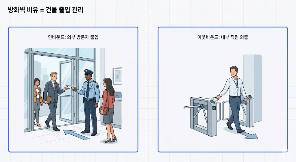 assets/analogy_firewall.png