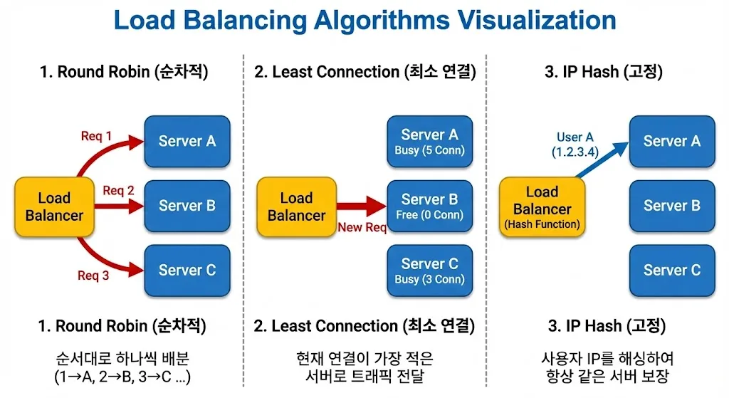 assets/lb_algorithms.png