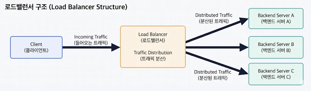 assets/load_balancer.png