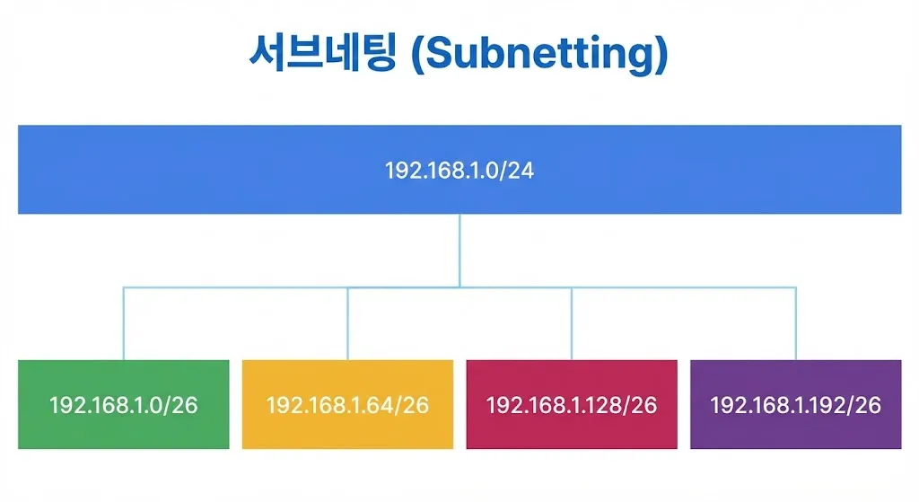 assets/subnet_blocks.png