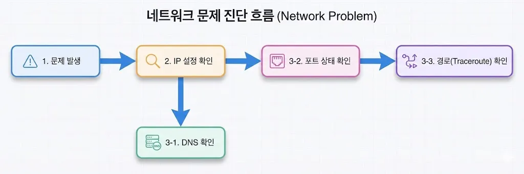 assets/troubleshoot_flow.png