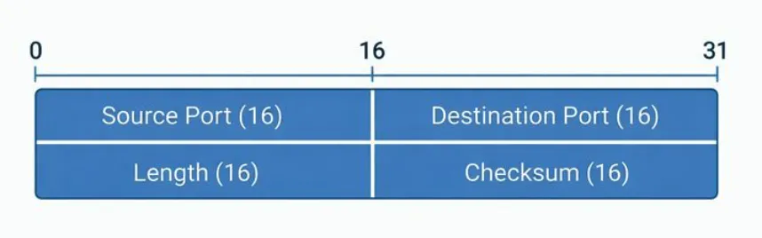 assets/udp_header.png