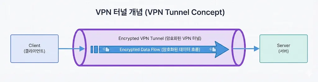 assets/vpn_tunnel.png